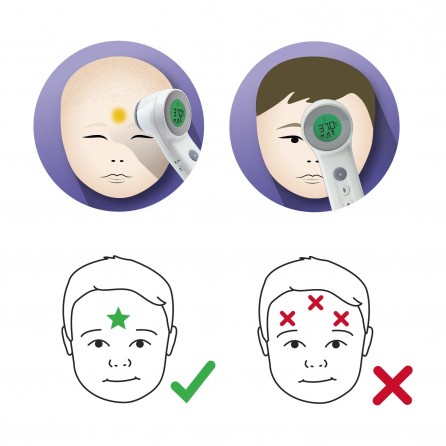 E-Ticaret Altyapısı | Güçlü ve Hazır Sistemler – SOLVES